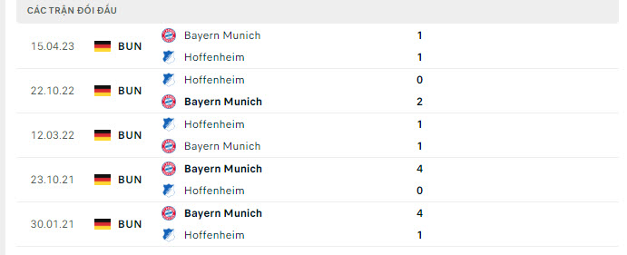Nhận định, soi kèo Bayern Munich vs Hoffenheim, 2h30 ngày 13/1: Hùm xám chật vật - Ảnh 3