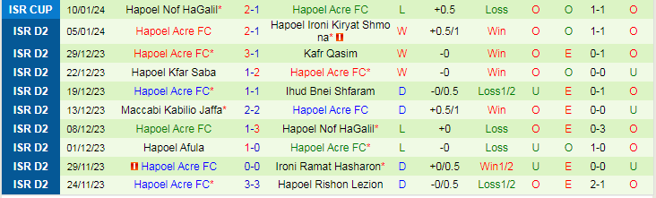 Nhận định, soi kèo Ironi Tiberias vs Hapoel Acre, 20h00 ngày 12/1: Thành bại tại hàng công - Ảnh 2