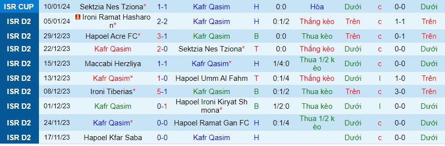 Nhận định, soi kèo Kafr Qasim vs Bnei Yehuda Tel Aviv, 20h00 ngày 12/1: Cân sức - Ảnh 1