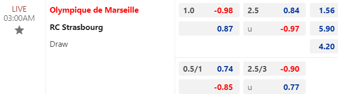 Nhận định, soi kèo Marseille vs Strasbourg, 03h00 ngày 13/01: Khó tin cửa trên - Ảnh 1