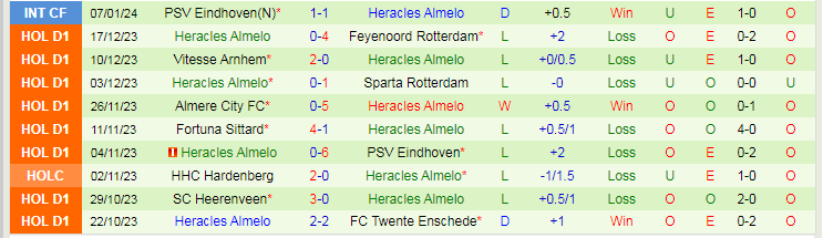 Nhận định, soi kèo RKC Waalwijk vs Heracles Almelo, 2h00 ngày 13/1: Cửa trên sáng nước - Ảnh 3
