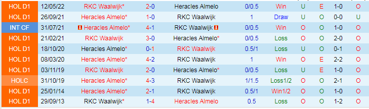 Nhận định, soi kèo RKC Waalwijk vs Heracles Almelo, 2h00 ngày 13/1: Cửa trên sáng nước - Ảnh 4