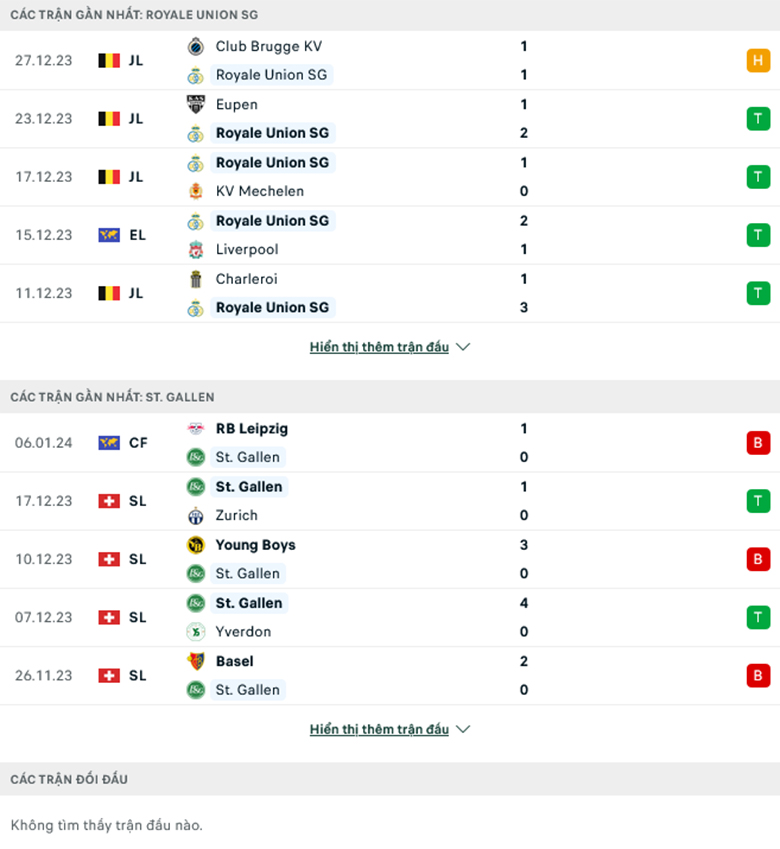 Nhận định, soi kèo St. Gallen vs St. Gilloise, 18h00 ngày 12/1: Mạnh hơn thì thắng - Ảnh 1