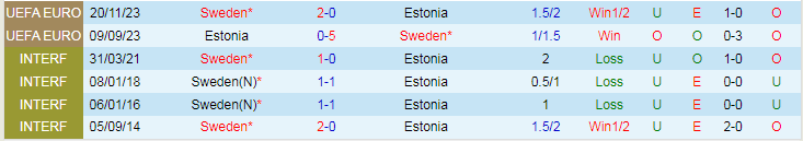 Nhận định, soi kèo Thụy Điển vs Estonia, 1h00 ngày 13/1: Khó có bất ngờ - Ảnh 4