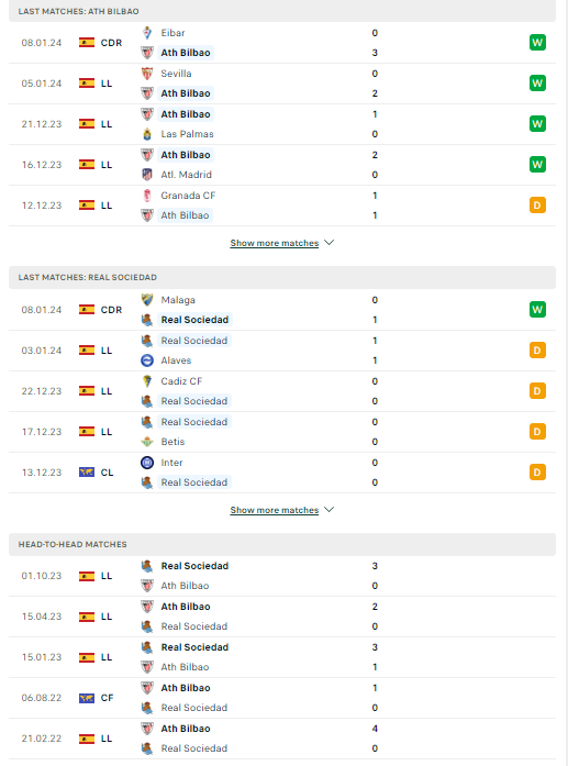 Nhận định, soi kèo Athletic Bilbao vs Real Sociedad, 00h30 ngày 14/01: Tiếp đà hưng phấn - Ảnh 2