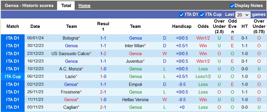 Nhận định, soi kèo Genoa vs Torino, 21h00 ngày 13/1: Tiếp đà thăng tiến - Ảnh 2