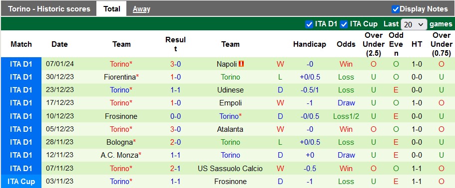 Nhận định, soi kèo Genoa vs Torino, 21h00 ngày 13/1: Tiếp đà thăng tiến - Ảnh 3