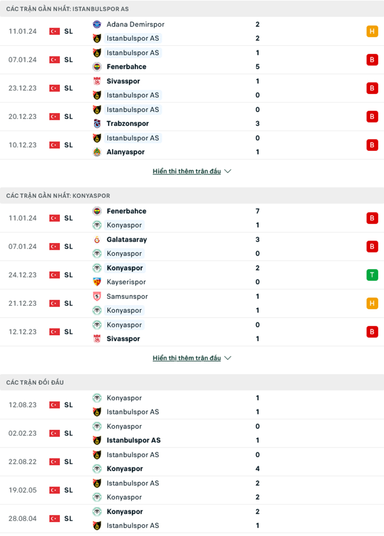 Nhận định, soi kèo Istanbulspor vs Konyaspor, 17h30 ngày 14/1: Chủ nhà yếu thế - Ảnh 2