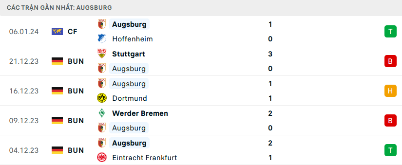 Nhận định, soi kèo Leverkusen vs Augsburg, 21h30 ngày 13/1: 3 điểm trong tầm tay - Ảnh 1
