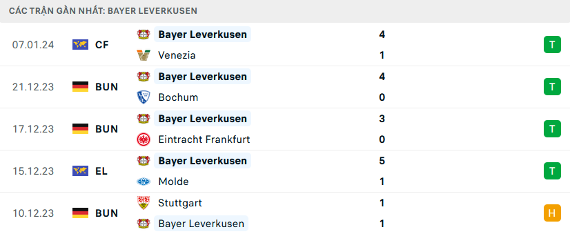 Nhận định, soi kèo Leverkusen vs Augsburg, 21h30 ngày 13/1: 3 điểm trong tầm tay - Ảnh 2