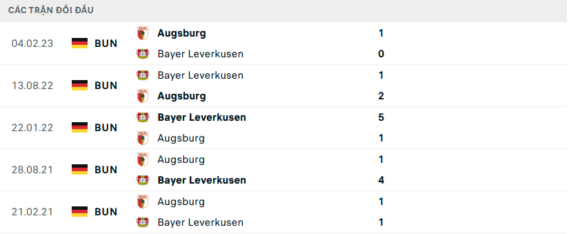 Nhận định, soi kèo Leverkusen vs Augsburg, 21h30 ngày 13/1: 3 điểm trong tầm tay - Ảnh 3