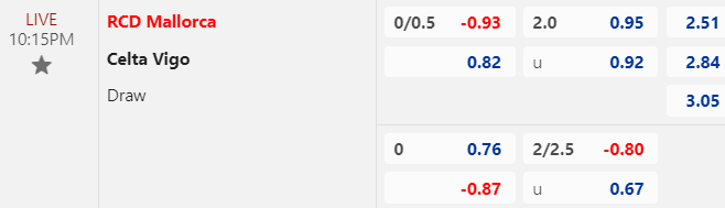 Nhận định, soi kèo Mallorca vs Celta Vigo, 22h15 ngày 13/01: Khó tin cửa trên - Ảnh 1