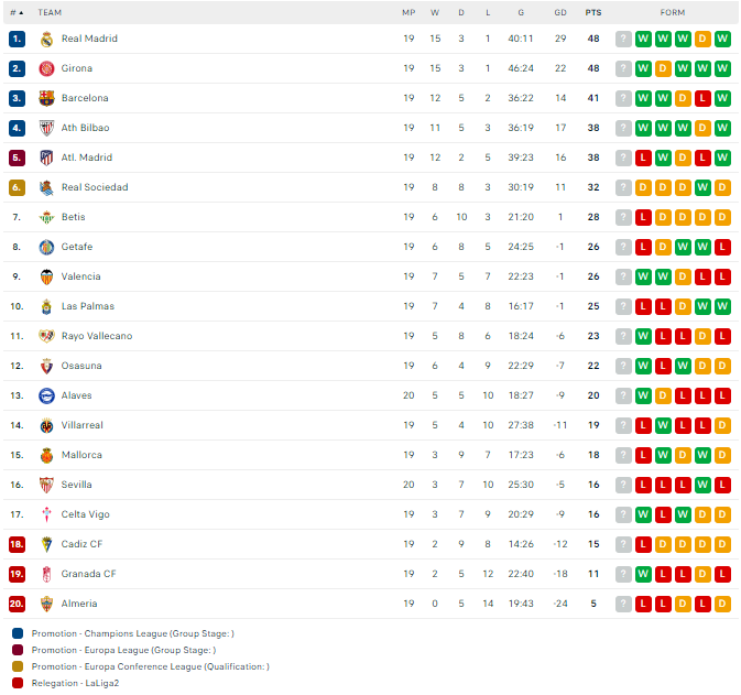 Nhận định, soi kèo Mallorca vs Celta Vigo, 22h15 ngày 13/01: Khó tin cửa trên - Ảnh 3