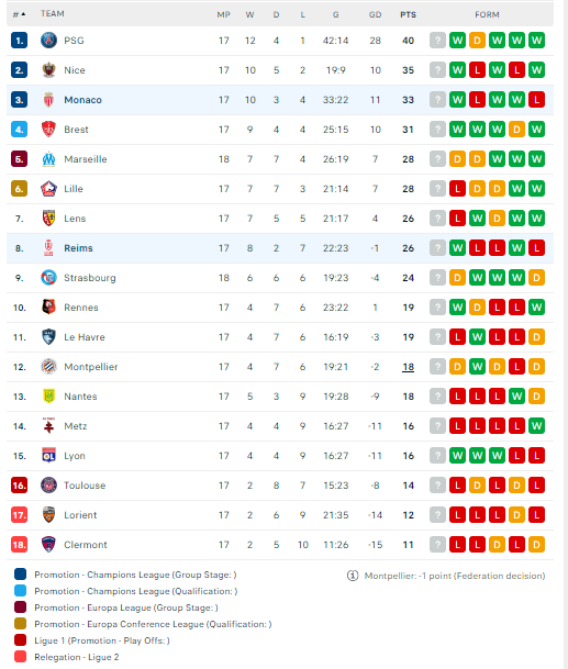Nhận định, soi kèo Monaco vs Reims, 23h00 ngày 13/01: Đối thủ khó nhằn - Ảnh 3