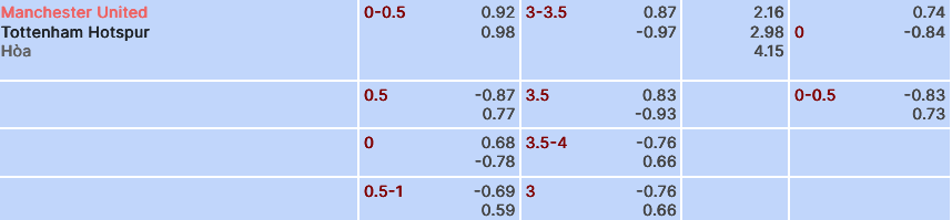 Nhận định, soi kèo MU vs Tottenham, 23h30 ngày 14/1: Quỷ đỏ bạc nhược - Ảnh 2