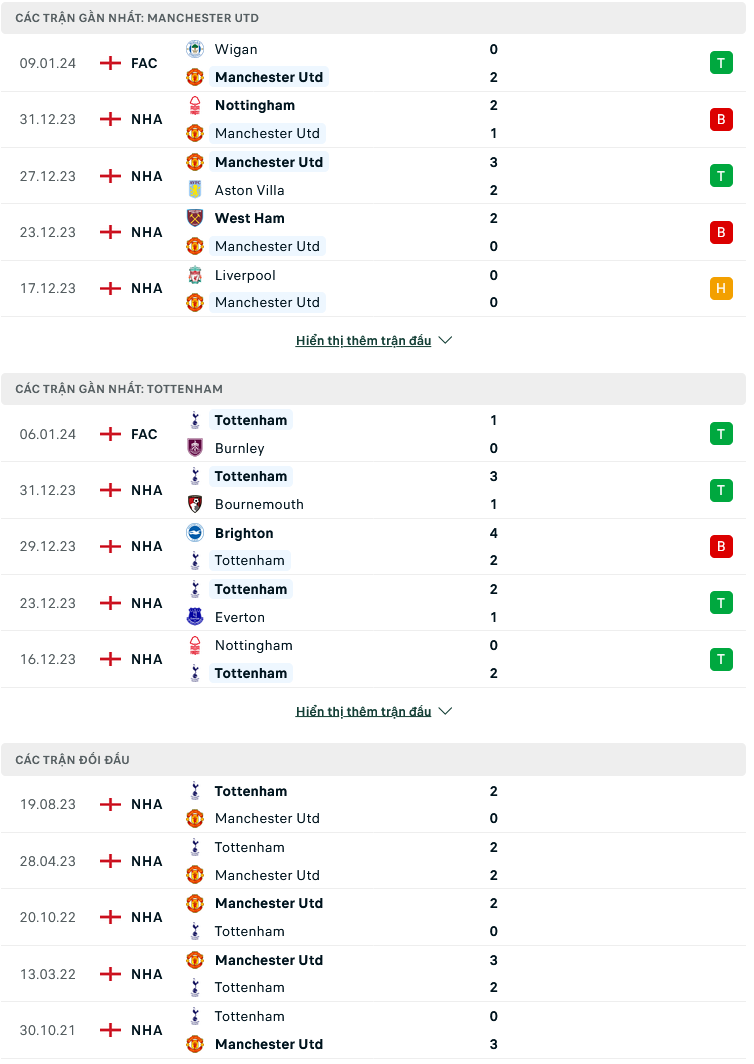 Nhận định, soi kèo MU vs Tottenham, 23h30 ngày 14/1: Quỷ đỏ bạc nhược - Ảnh 3