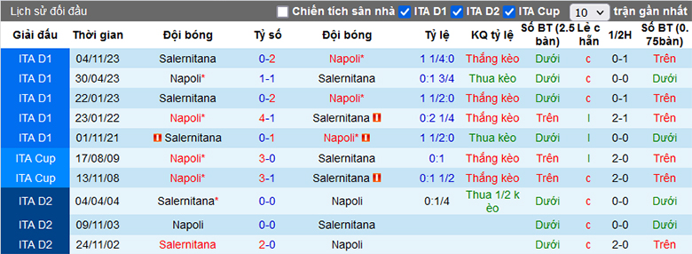 Nhận định, soi kèo Napoli vs Salernitana, 21h00 ngày 13/1: Nhọc nhằn - Ảnh 6