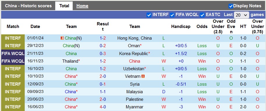 Nhận định, soi kèo teamA vs teamB, 21h30 ngày 13/1: Cửa dưới sáng giá - Ảnh 2