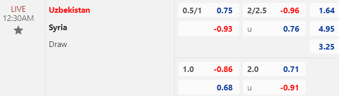Nhận định, soi kèo Uzbekistan vs Syria, 00h30 ngày 14/01: Khởi đầu nhẹ nhàng - Ảnh 1