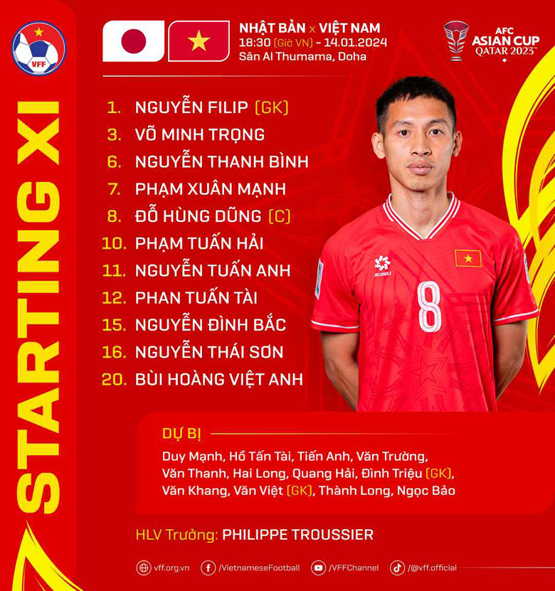 Đội hình xuất phát ĐT Việt Nam vs Nhật Bản: Quang Hải dự bị - Ảnh 1