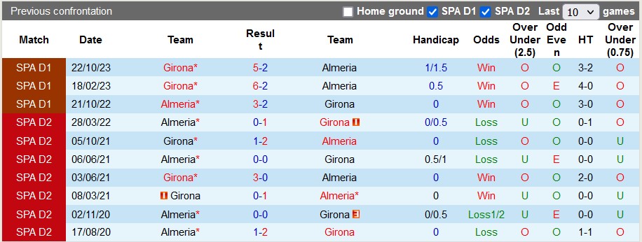 Nhận định, soi kèo Almeria vs Girona, 20h00 ngày 14/1: Khó cưỡng - Ảnh 4
