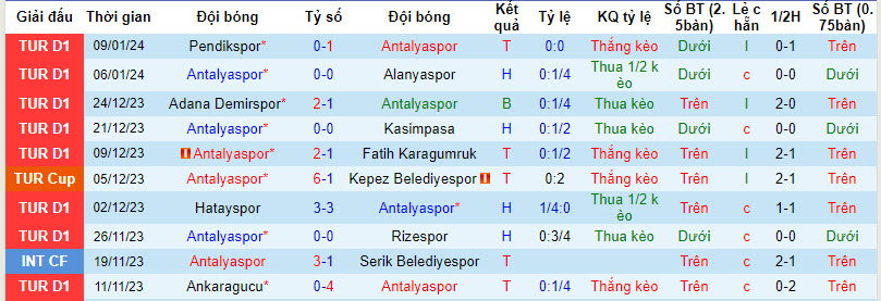 Nhận định, soi kèo Antalyaspor vs Trabzonspor, 20h00 ngày 14/1: Điểm tựa sân nhà - Ảnh 2