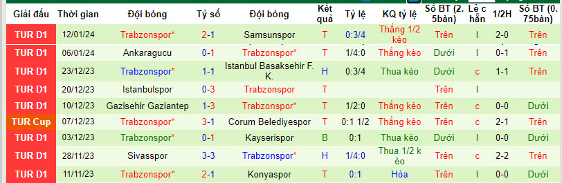 Nhận định, soi kèo Antalyaspor vs Trabzonspor, 20h00 ngày 14/1: Điểm tựa sân nhà - Ảnh 3
