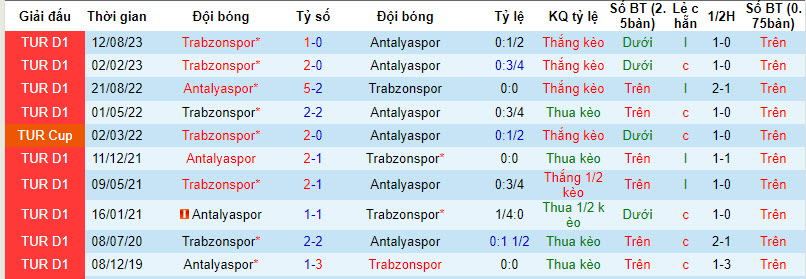 Nhận định, soi kèo Antalyaspor vs Trabzonspor, 20h00 ngày 14/1: Điểm tựa sân nhà - Ảnh 4
