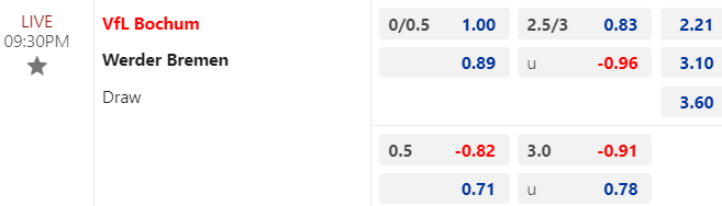 Nhận định, soi kèo Bochum vs Werder Bremen, 21h30 ngày 14/01: Chưa thể xóa dớp - Ảnh 1