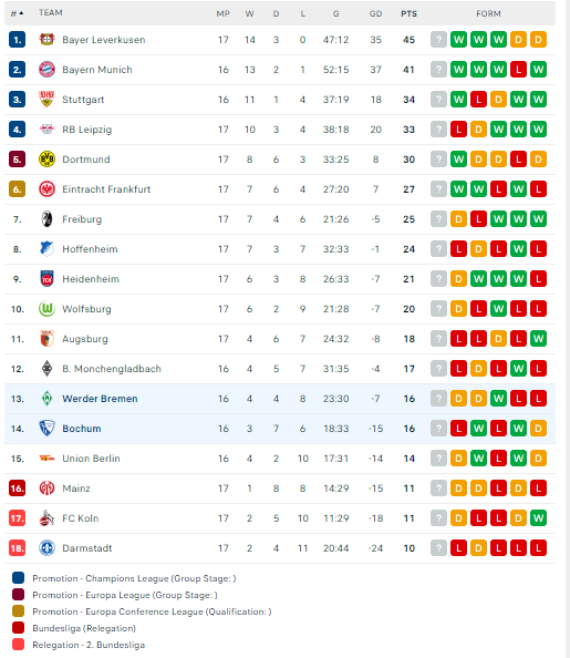 Nhận định, soi kèo Bochum vs Werder Bremen, 21h30 ngày 14/01: Chưa thể xóa dớp - Ảnh 3