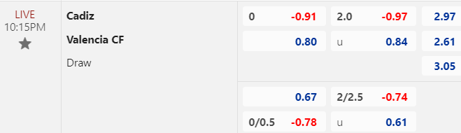 Nhận định, soi kèo Cadiz vs Valencia, 22h15 ngày 14/01: Cửa dưới vùng lên - Ảnh 1