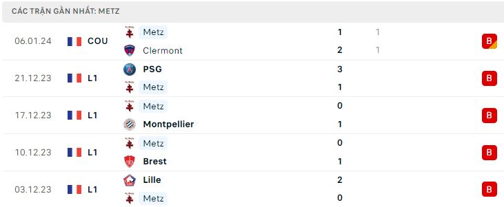Nhận định, soi kèo Metz vs Toulouse, 21h00 ngày 14/1: Cửa dưới sáng nước - Ảnh 2