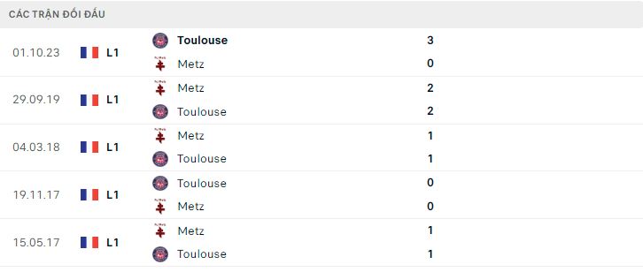 Nhận định, soi kèo Metz vs Toulouse, 21h00 ngày 14/1: Cửa dưới sáng nước - Ảnh 4