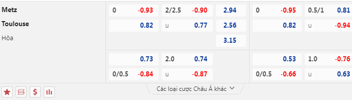 Nhận định, soi kèo Metz vs Toulouse, 21h00 ngày 14/1: Cửa dưới sáng nước - Ảnh 5