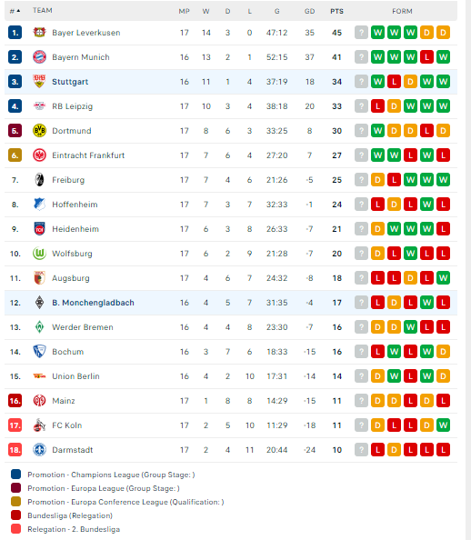 Nhận định, soi kèo Monchengladbach vs Stuttgart, 23h30 ngày 14/01: Thiên nga cất cánh - Ảnh 3