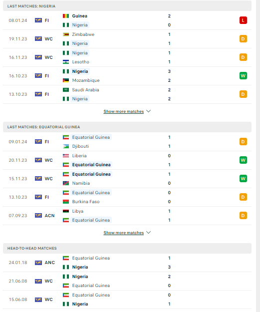 Nhận định, soi kèo Nigeria vs Equatorial Guinea, 21h00 ngày 14/01: Đại bàng ra oai - Ảnh 2
