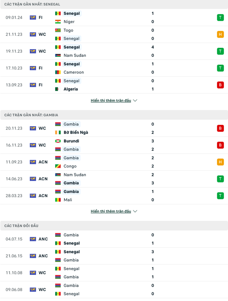 Nhận định, soi kèo Senegal vs Gambia, 21h00 ngày 15/1: Khởi dầu dễ dàng - Ảnh 2