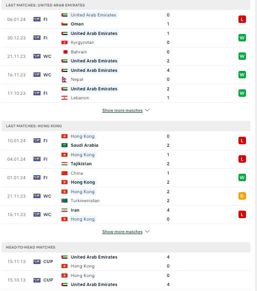Nhận định, soi kèo UAE vs Hong Kong, 21h30 ngày 14/01: Mồi ngon khó bỏ - Ảnh 2