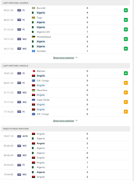 Nhận định, soi kèo Algeria vs Angola, 03h00 ngày 16/01: Đối thủ khó nhằn - Ảnh 2