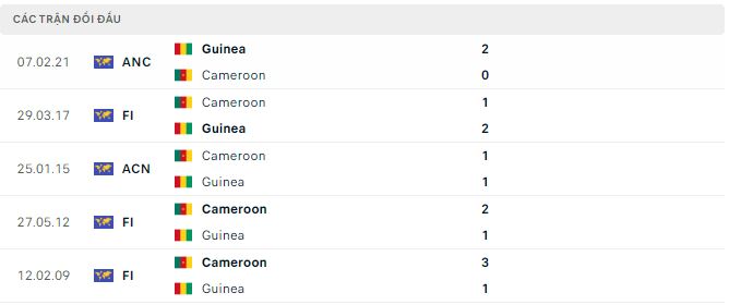 Nhận định, soi kèo Cameroon vs Guinea, 0h00 ngày 16/1: Ra quân nhọc nhằn - Ảnh 2