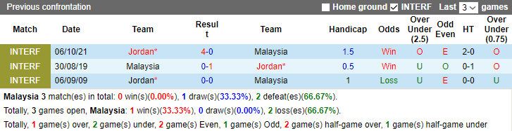 Nhận định, soi kèo Jordan vs Malaysia, 0h30 ngày 16/1: Ra quân thận trọng - Ảnh 4