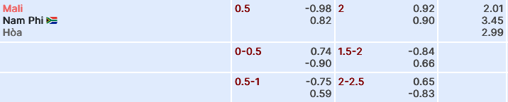 Nhận định, soi kèo Mali vs Nam Phi, 03h00 ngày 17/1: Thế lực bị lãng quên - Ảnh 1