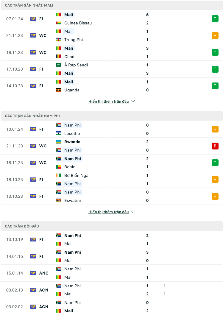 Nhận định, soi kèo Mali vs Nam Phi, 03h00 ngày 17/1: Thế lực bị lãng quên - Ảnh 2