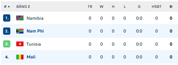 Nhận định, soi kèo Mali vs Nam Phi, 03h00 ngày 17/1: Thế lực bị lãng quên - Ảnh 3