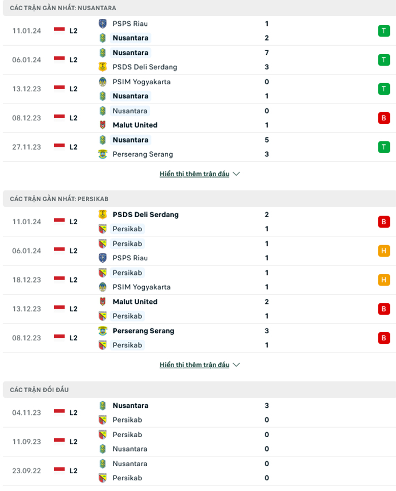 Nhận định, soi kèo Nusantara United vs Persikab Bandung, 15h00 ngày 16/1: Tiếp đà thăng hoa - Ảnh 2