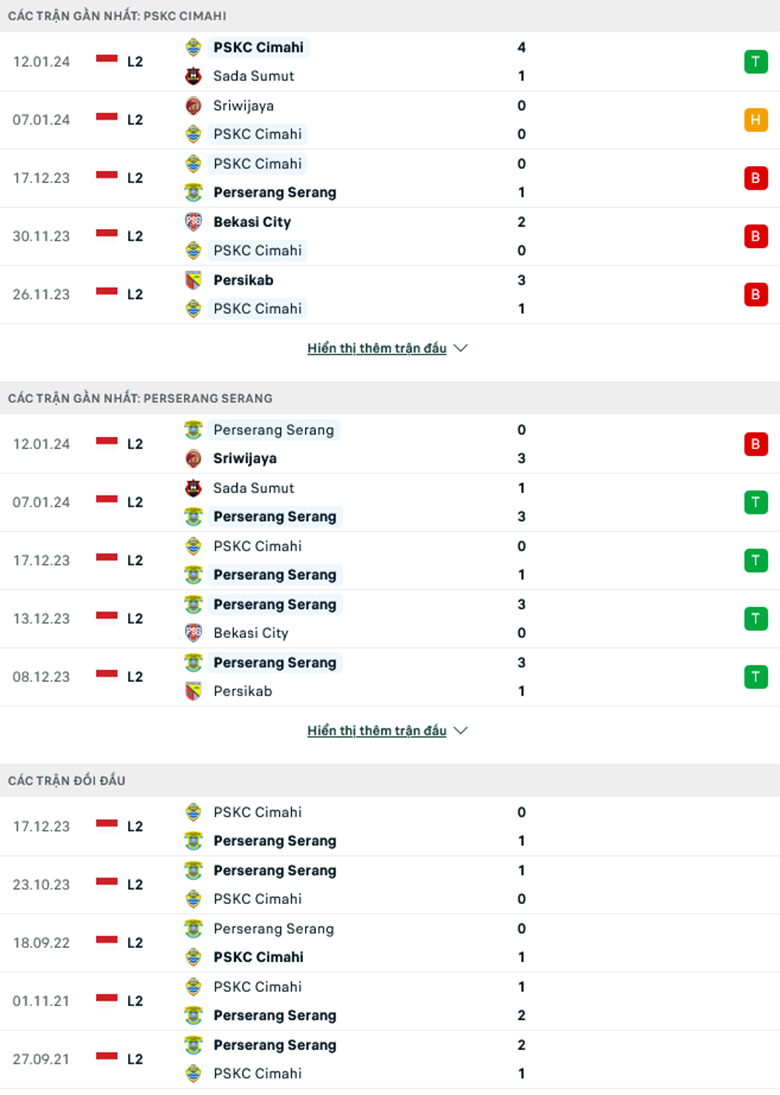 Nhận định, soi kèo PSKC Cimahi vs Perserang Serang, 15h00 ngày 16/1: Chủ nhà bất lực - Ảnh 2