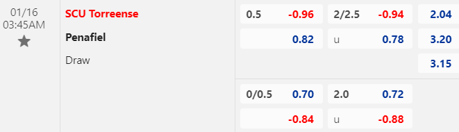 Nhận định, soi kèo Torreense vs Penafiel, 03h45 ngày 16/01: Khó tin cửa trên - Ảnh 1