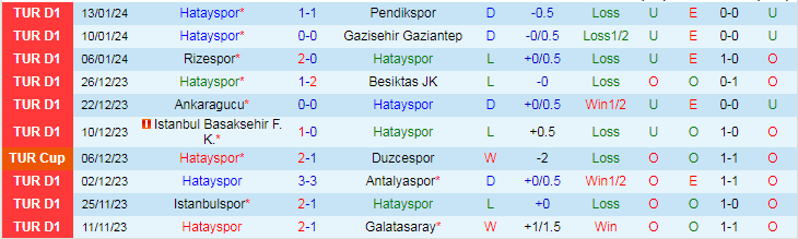 Nhận định, soi kèo Hatayspor vs Sakaryaspor, 21h00 ngày 16/1: Cửa trên sáng nước - Ảnh 1