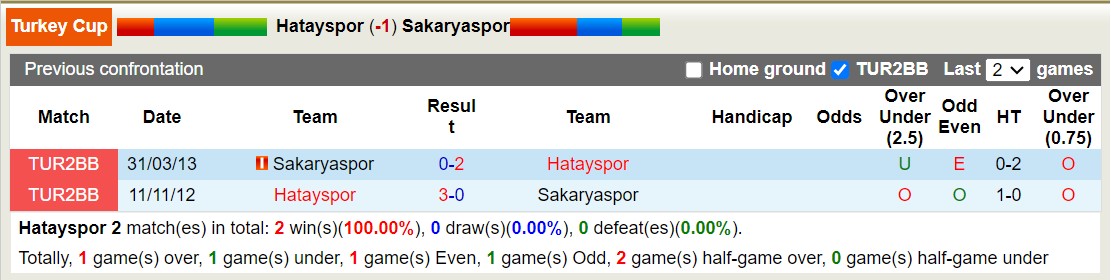 Nhận định, soi kèo Hatayspor vs Sakaryaspor, 21h00 ngày 16/1: Cửa trên sáng nước - Ảnh 3