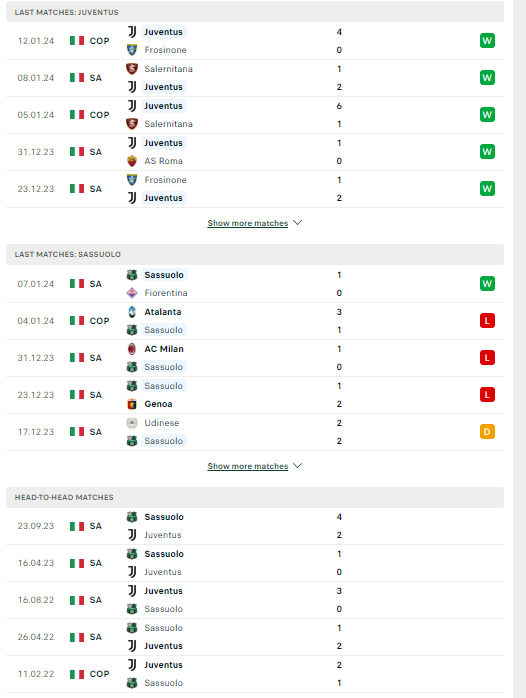 Nhận định, soi kèo Juventus vs Sassuolo, 02h45 ngày 17/01: Làm khó lão bà - Ảnh 2